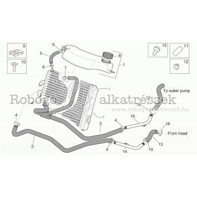 Cooling System - Parts