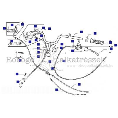 Handlebars Component Parts-transmissions